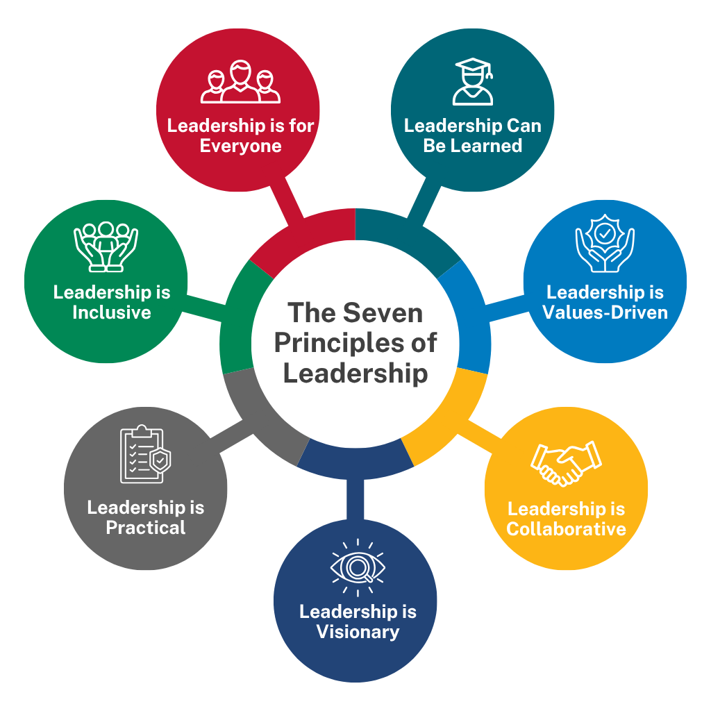 The 7 Principles of Leadership