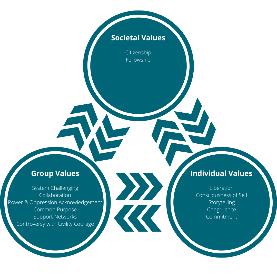 Charpie Institute Conceptual Framework