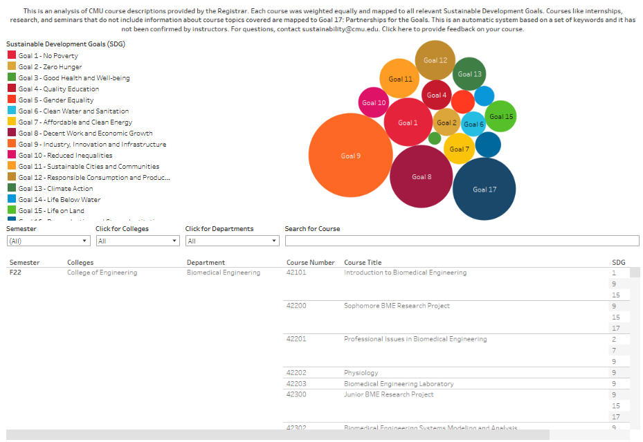 Education Dashboard