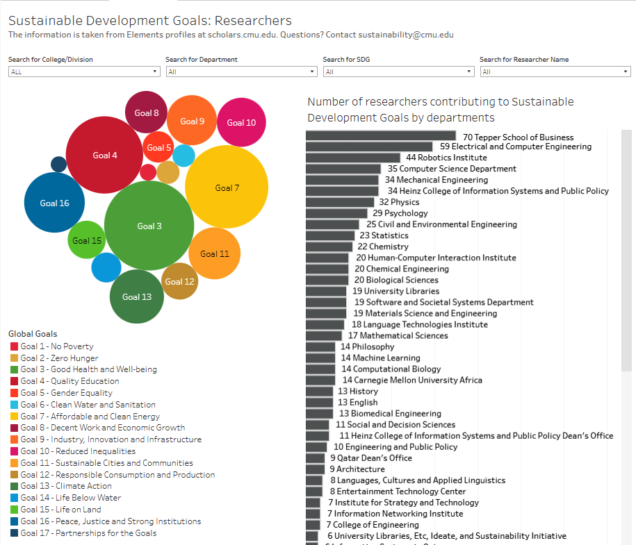 Research Dashboard
