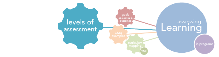 Level 3: Curriculum Map