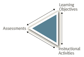 align three main course components align three main course components