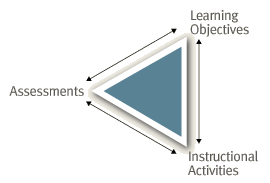 align three main course components