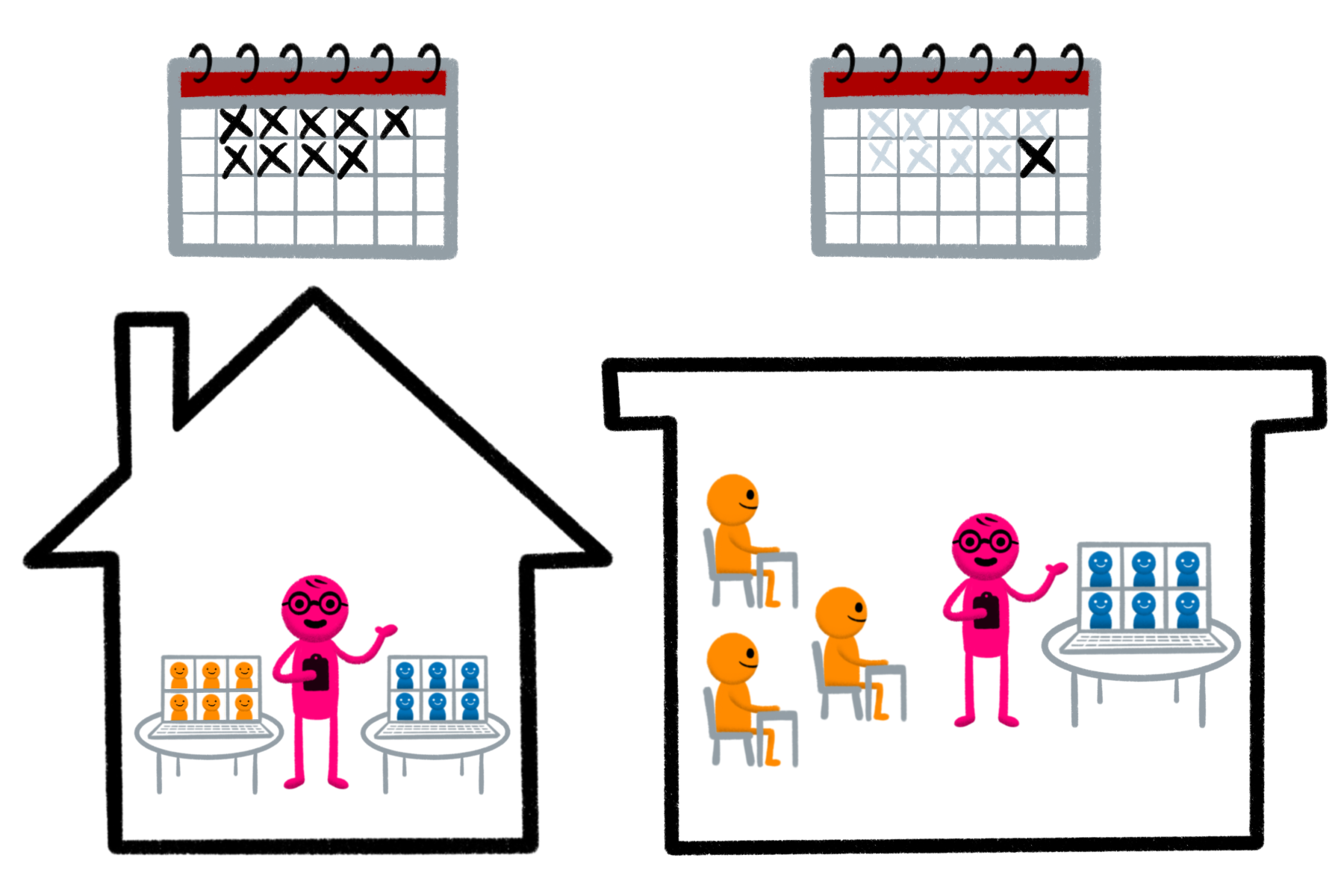 INTERMITTENT IN-PERSON/HYBRID teaching model