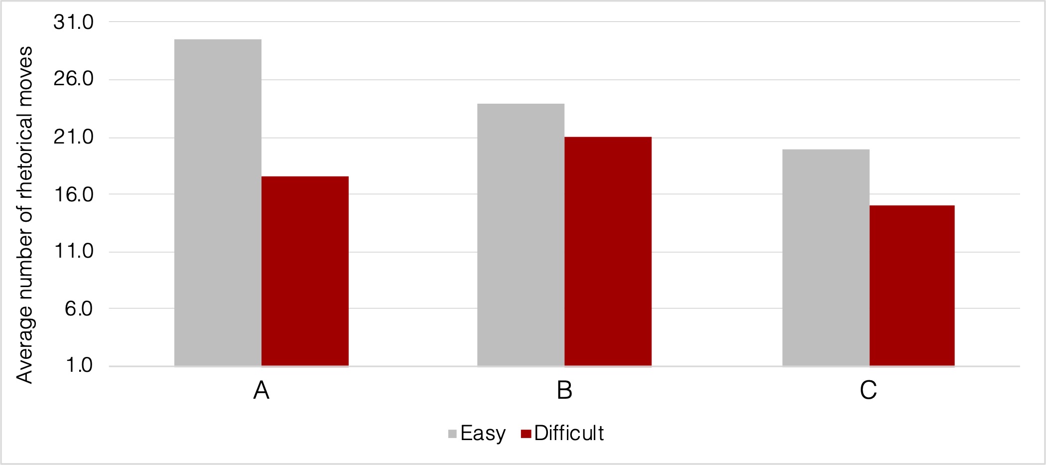 Adam's Graph Figure 1