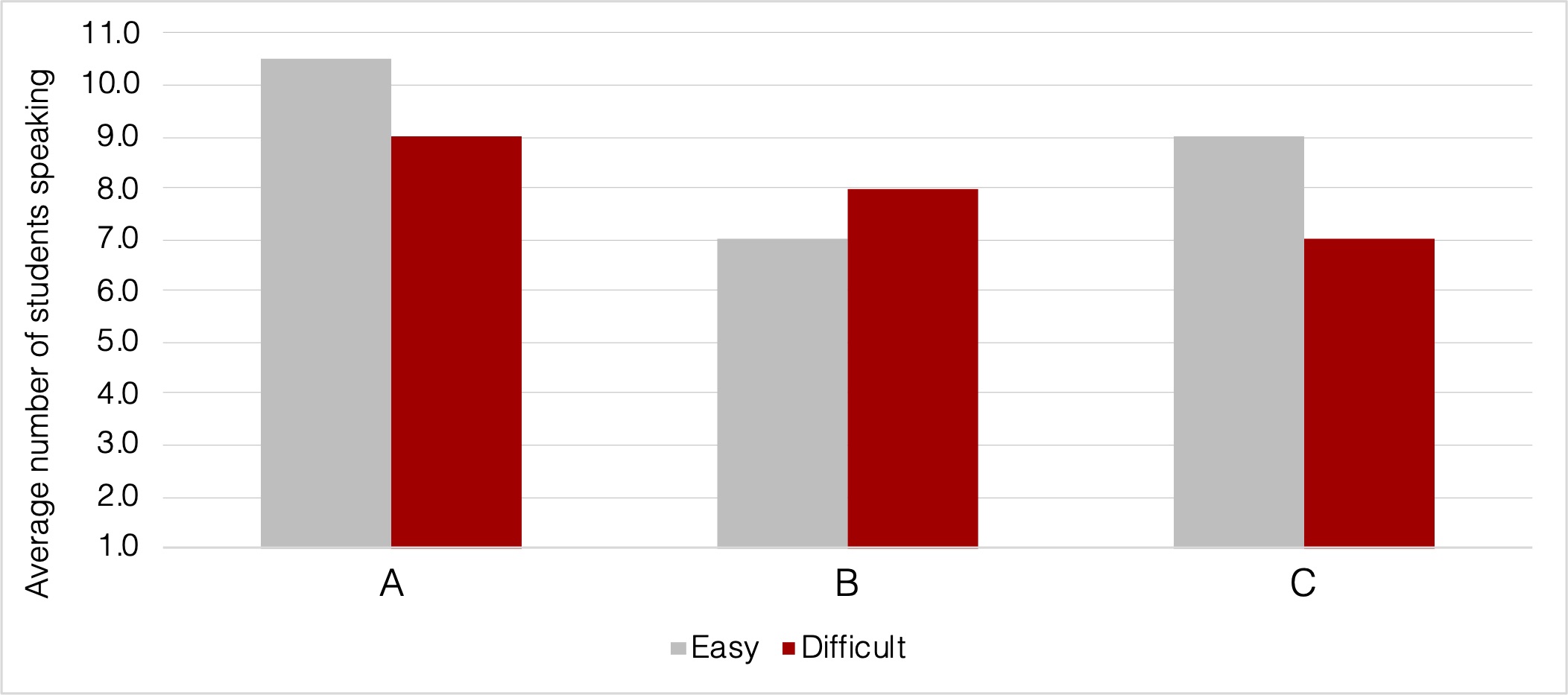 Adam's Graph Figure 2