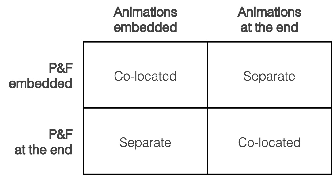 Brasier Figure 1