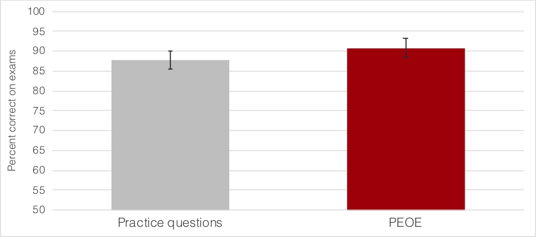 Carvalho Graph