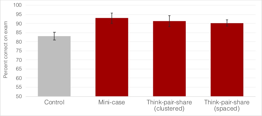 Pastor Chart