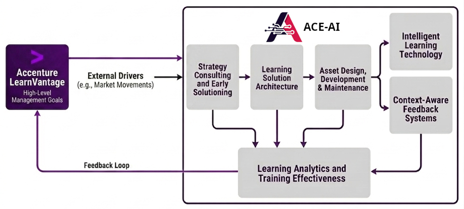 Ace AI Project Workflow