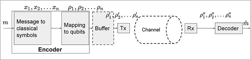 schematic diagram