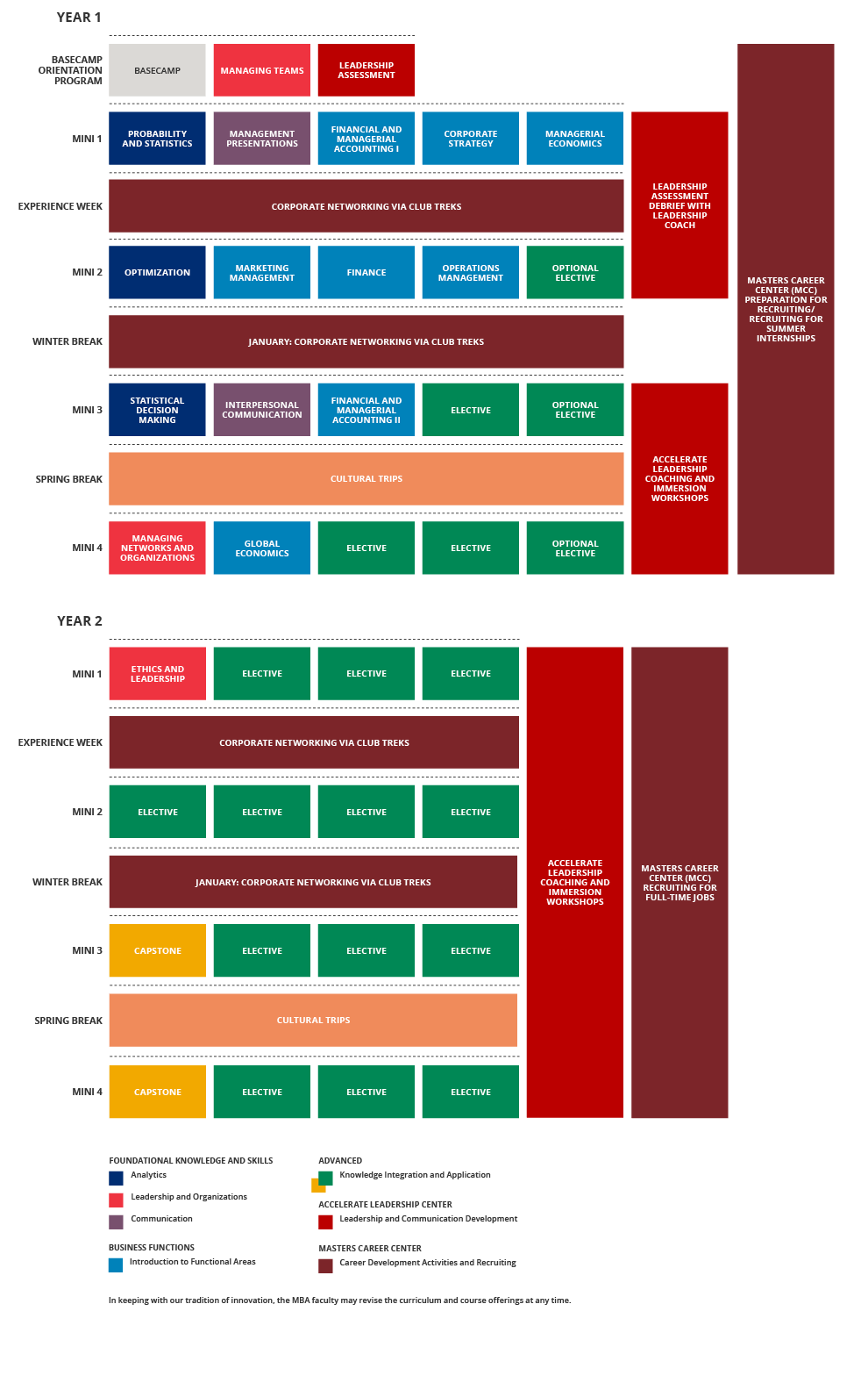 Tepper MBA Curriculum