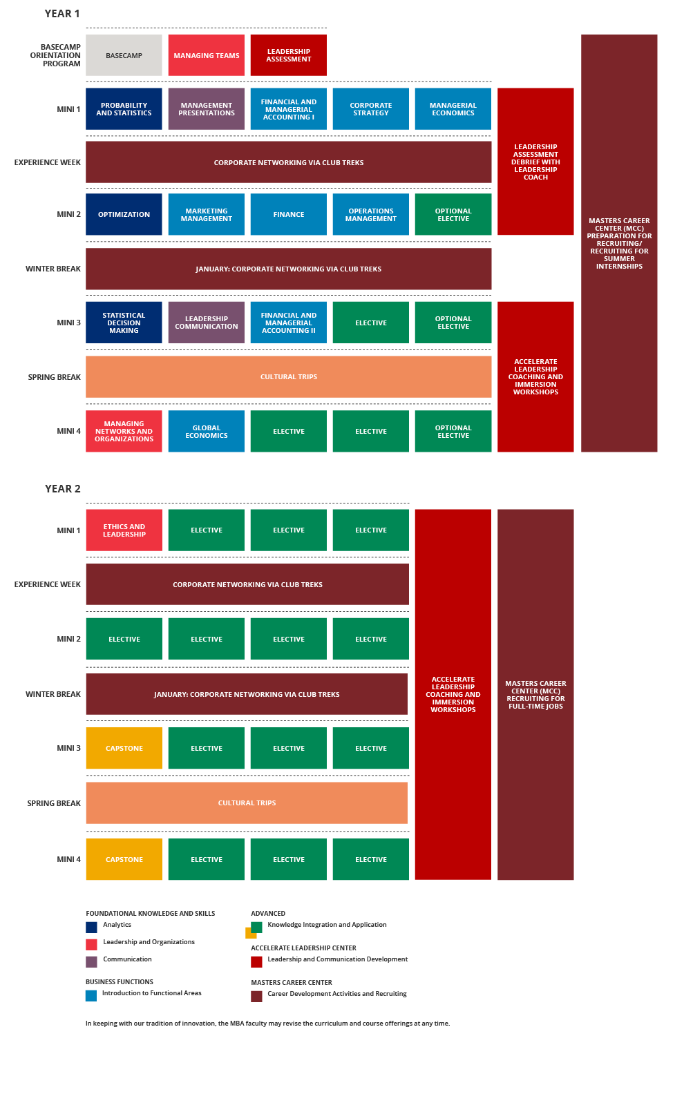 Tepper MBA Curriculum