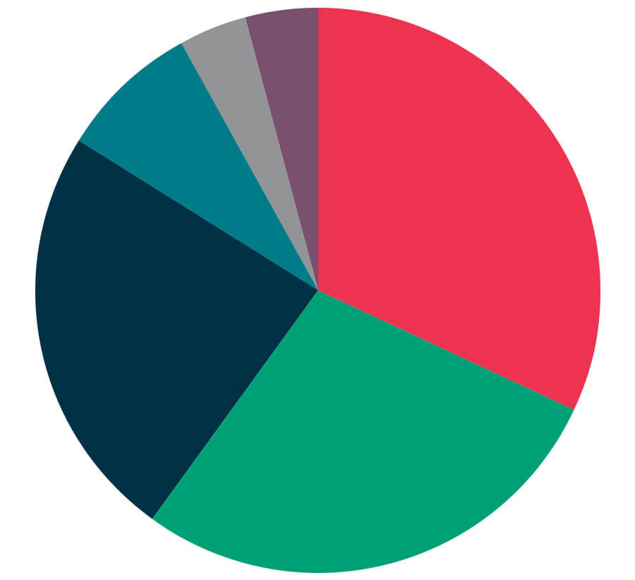 pt-flex-mba-undergraduate-majors-900x900.jpg
