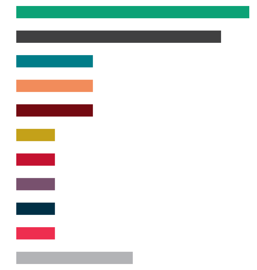 Bar graph breakdown of industry experience
