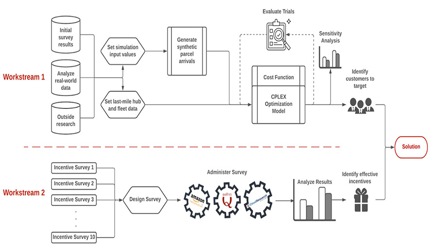 Framework Architecture