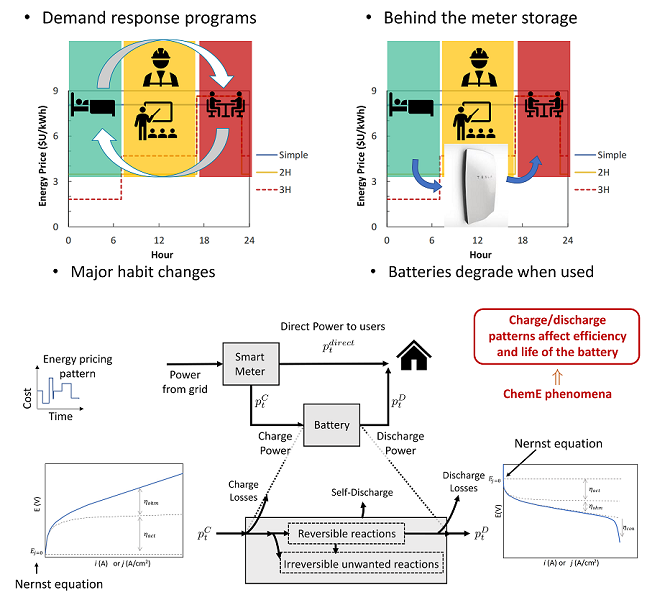 Energy storage