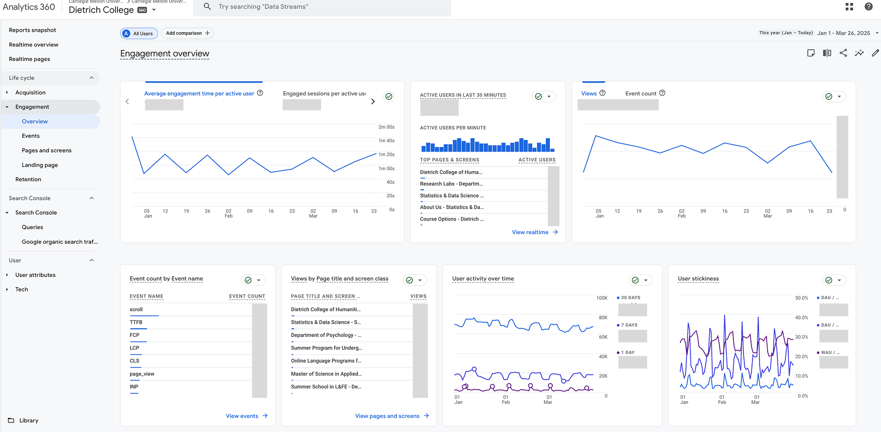The engagement overview report page in Google Analytics 4. 