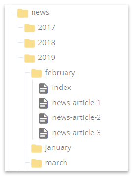 Folder structure for site with frequent news.