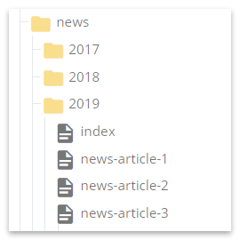 Folder structure for site with occasional news.
