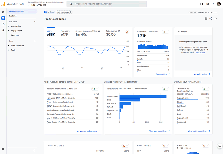 Google Analytics 360 Reports snapshot.