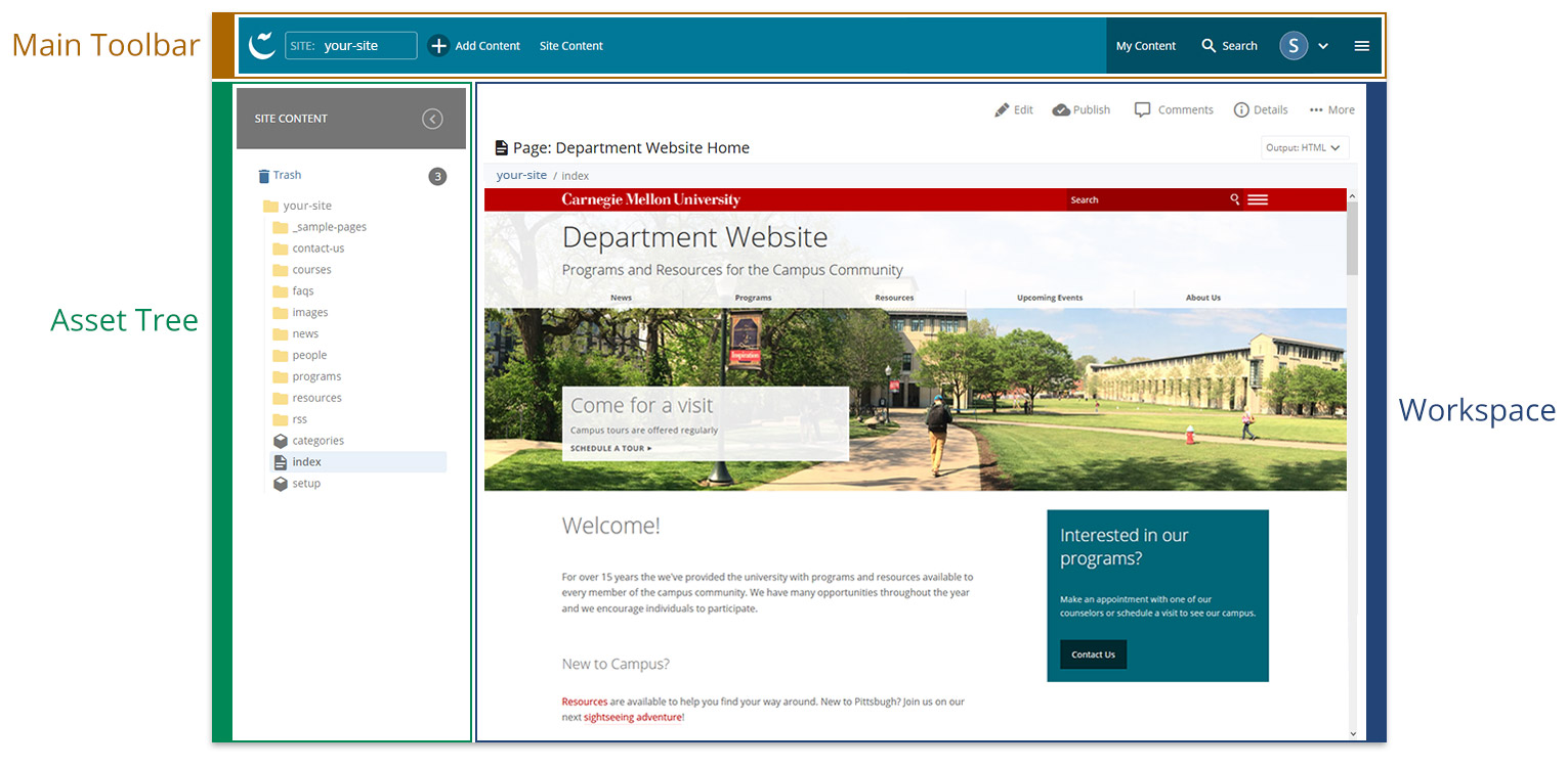 Overview of CMS site management interface
