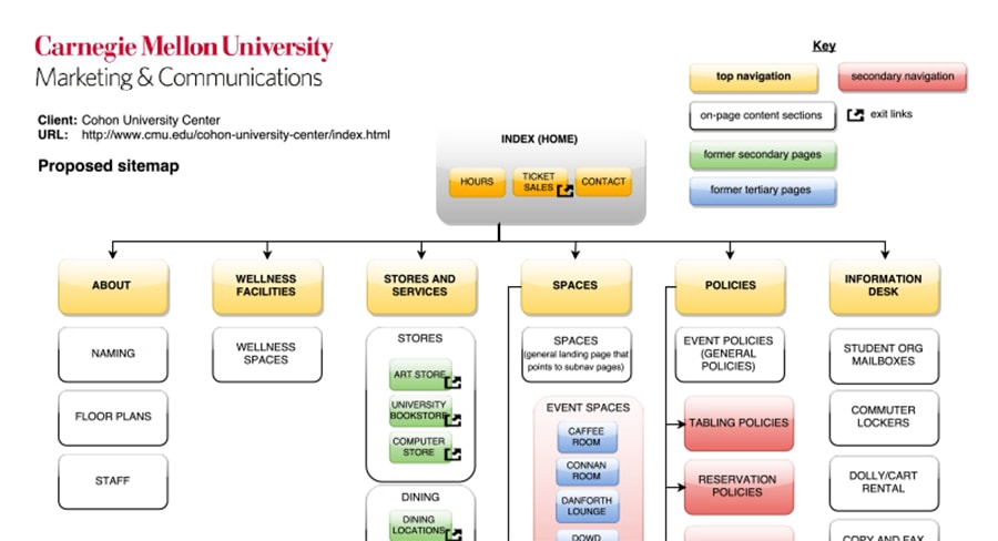 sitemap of a website