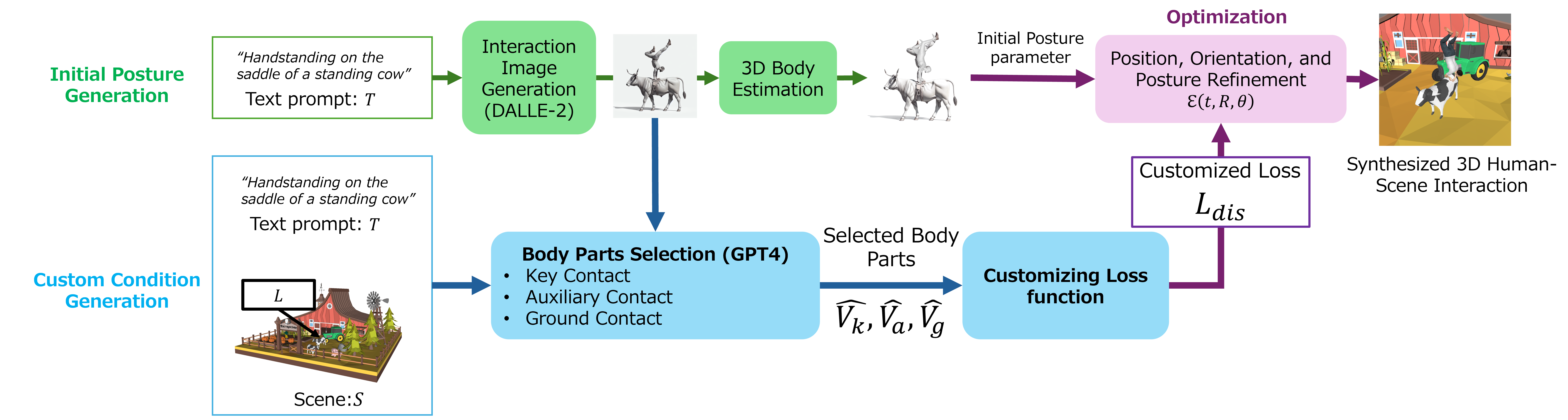 pr_fg2025_figure.png