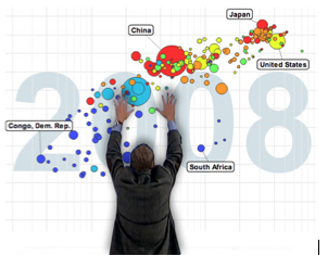 Gapminder